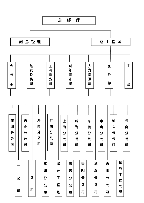 汕頭市達(dá)濠建筑總公司，達(dá)濠建筑總公司，達(dá)濠建筑，汕頭市建筑總公司