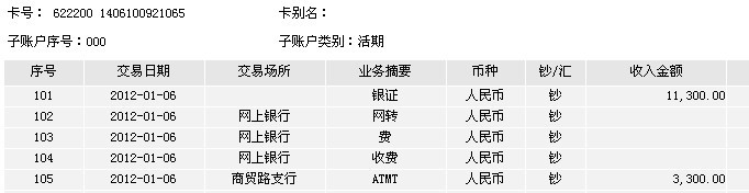1月6日宜賓買(mǎi)家匯款3300元至工行帳戶