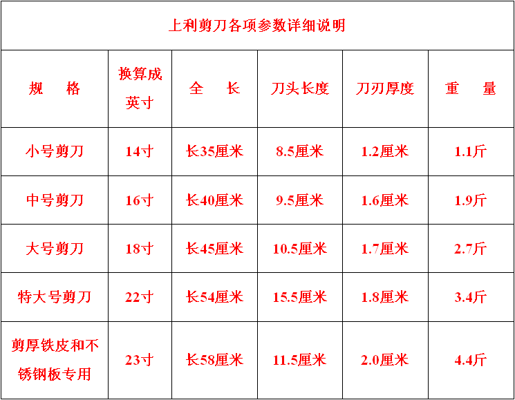 5款剪刀詳細參數(shù)